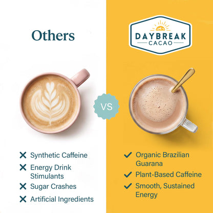 Classic Sunrise with Guarana